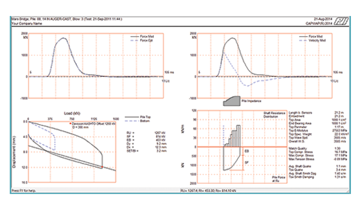 CAPWAP® (Case Pile Wave Analysis Program)